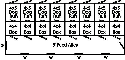 14x32 large dog kennel floor plan